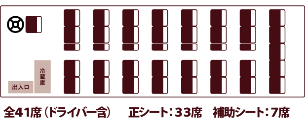 中型バス平面図